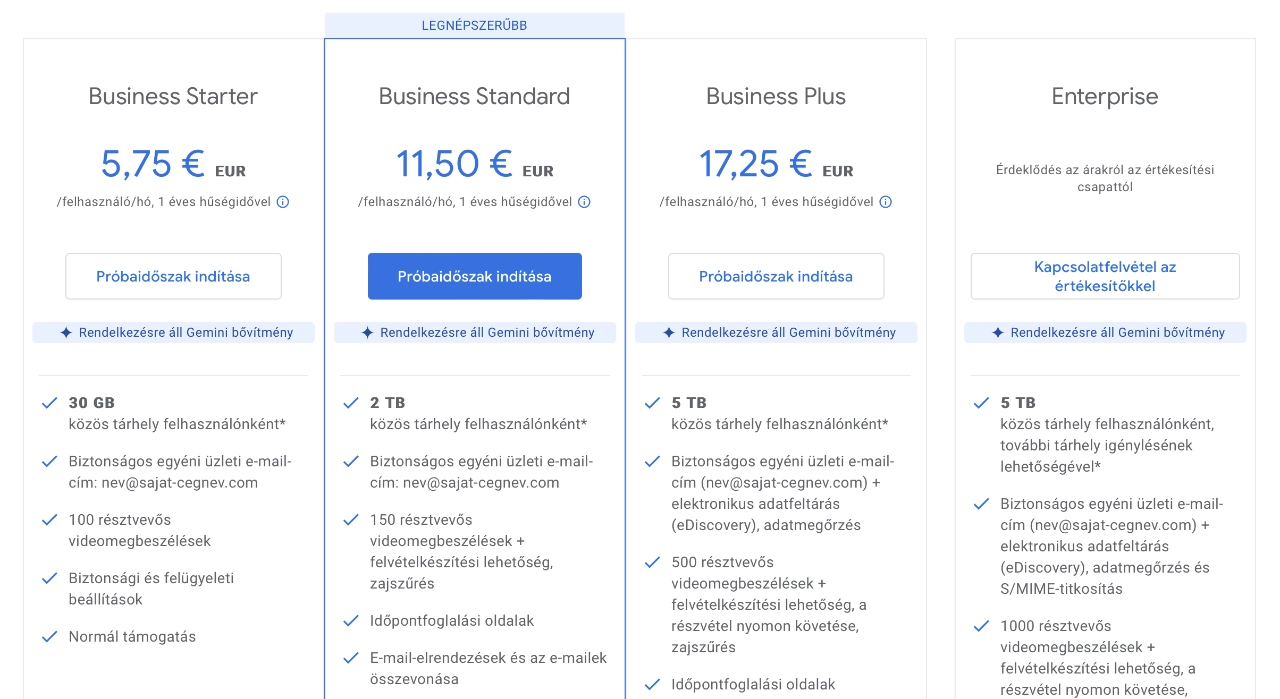 Google Workspace árak